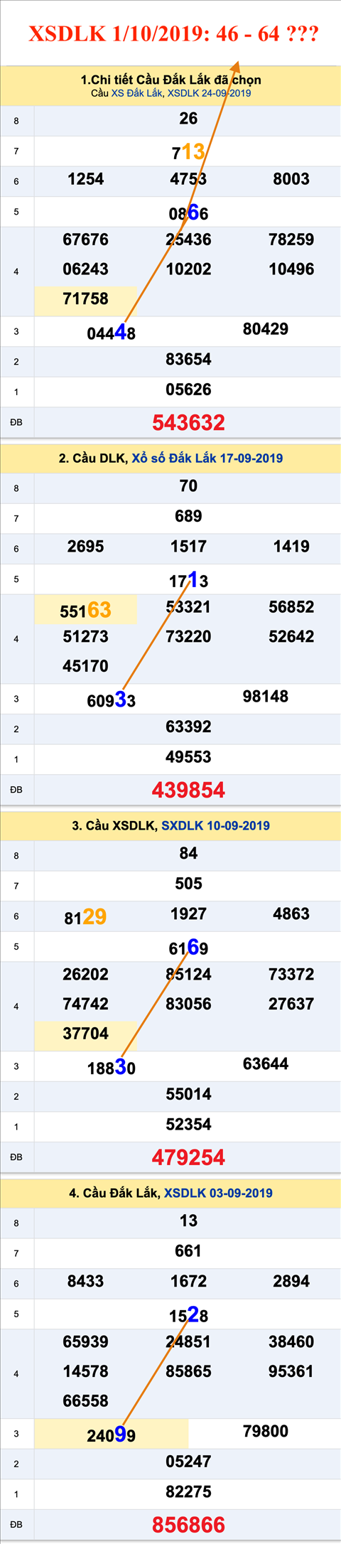 Tham khao an so XSDLK 01-10-2019